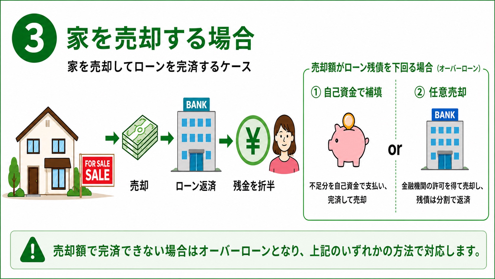 ローン