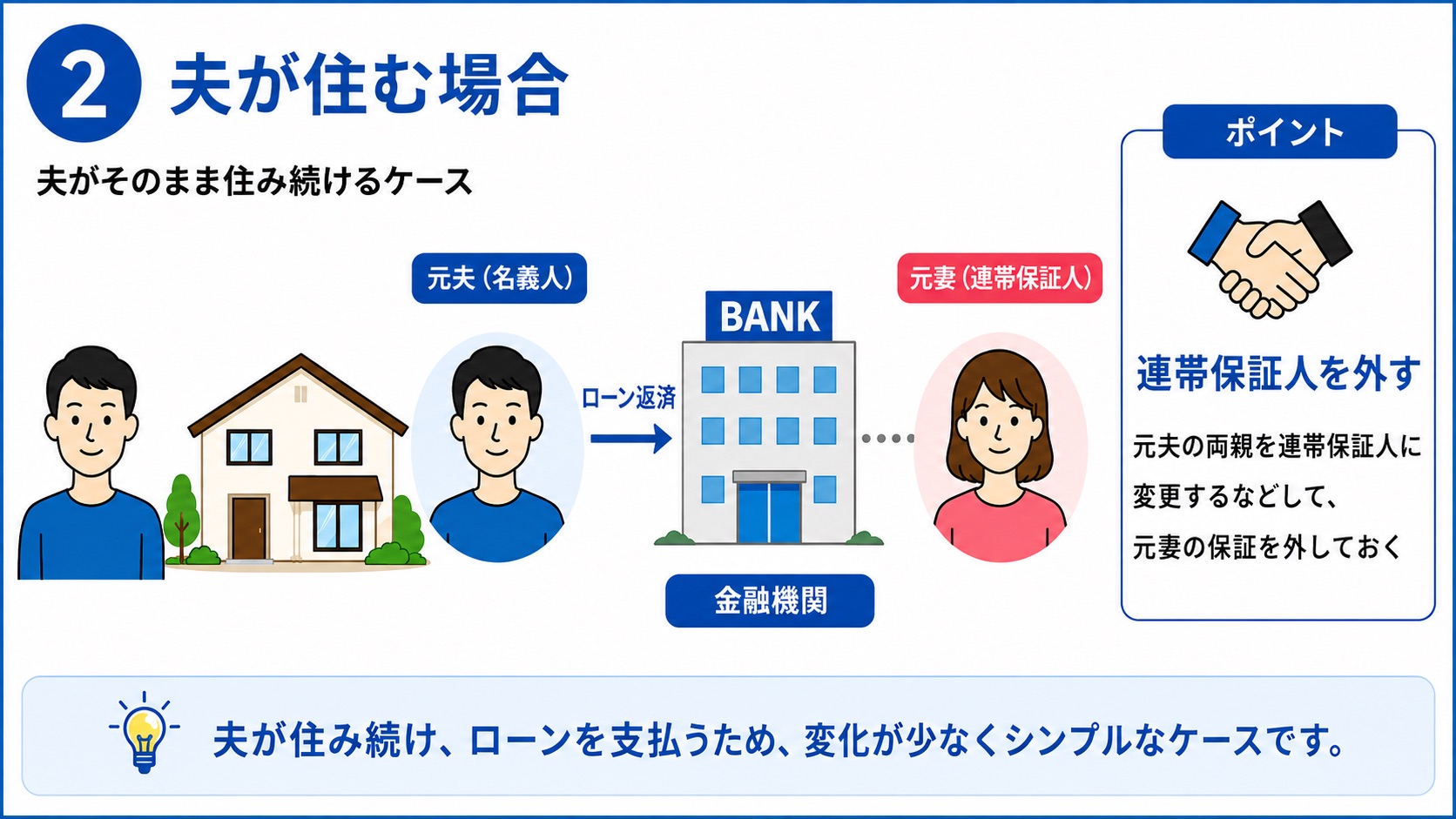 ローン