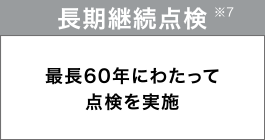 長期継続点検
最長60年にわたって点検を実施