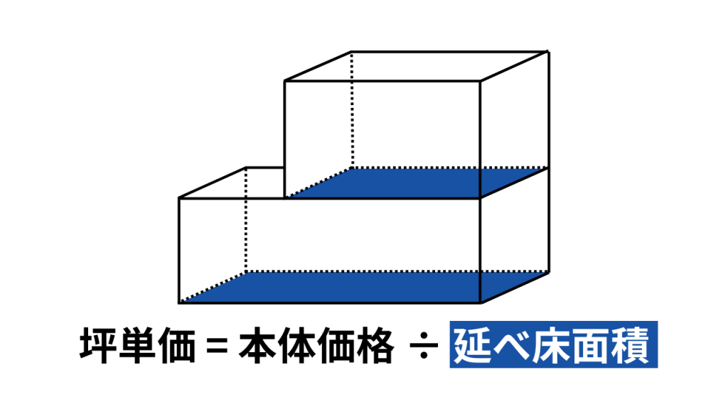 除く
