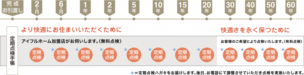 宮城 注文住宅 おすすめ
