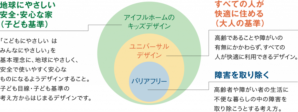 宮城 注文住宅 おすすめ