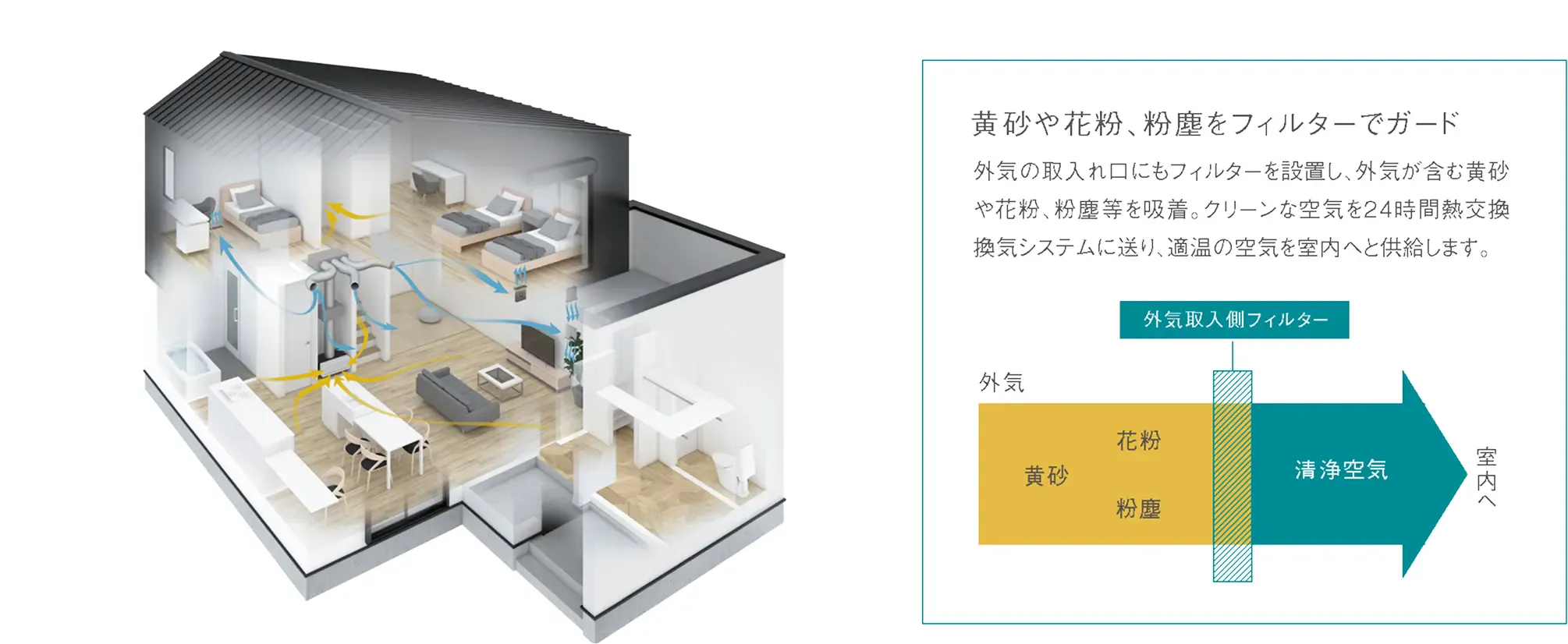最新の空調換気システムでクリーンな空気環境を実現