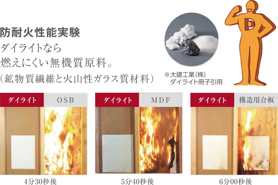 地震や台風に強い